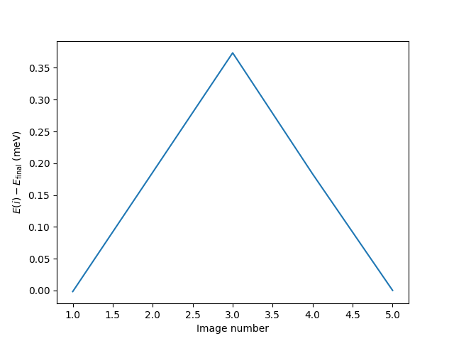 constraint diffusion