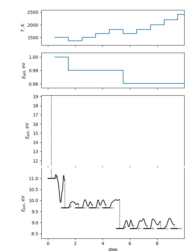 global optimization constrained minima hopping