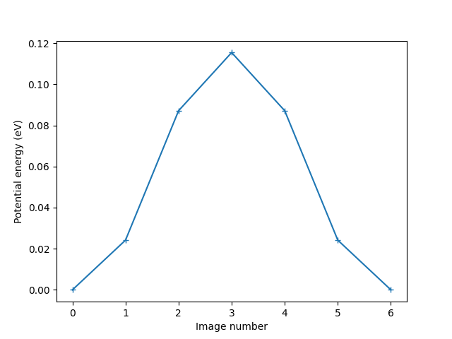 neb selfdiffusion