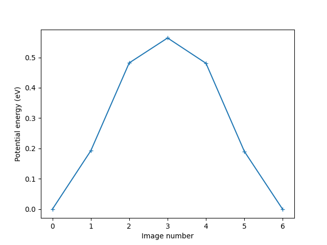 neb selfdiffusion