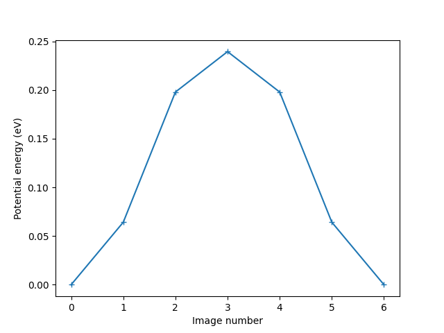 neb selfdiffusion
